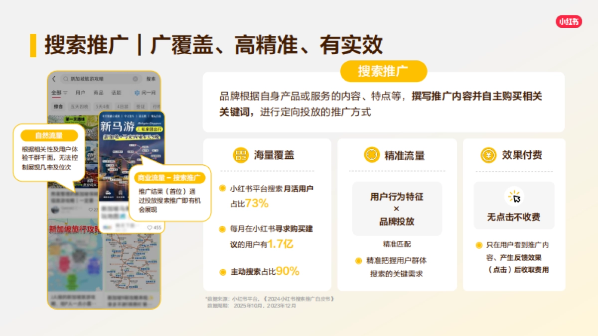 2026小红书搜索推广产品通案.pdf_第9页