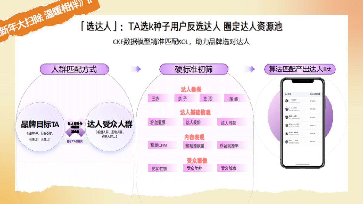 快手2026聚星种草+星智选推广方案.pdf_第5页