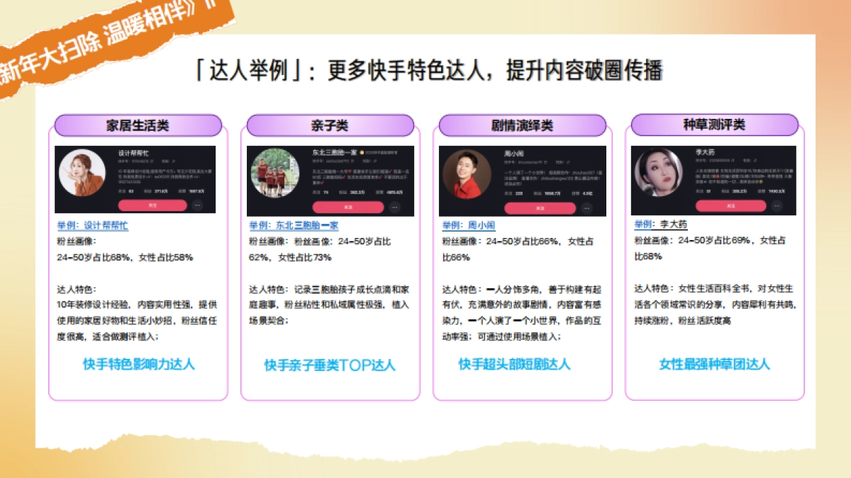 快手2026聚星种草+星智选推广方案.pdf_第6页