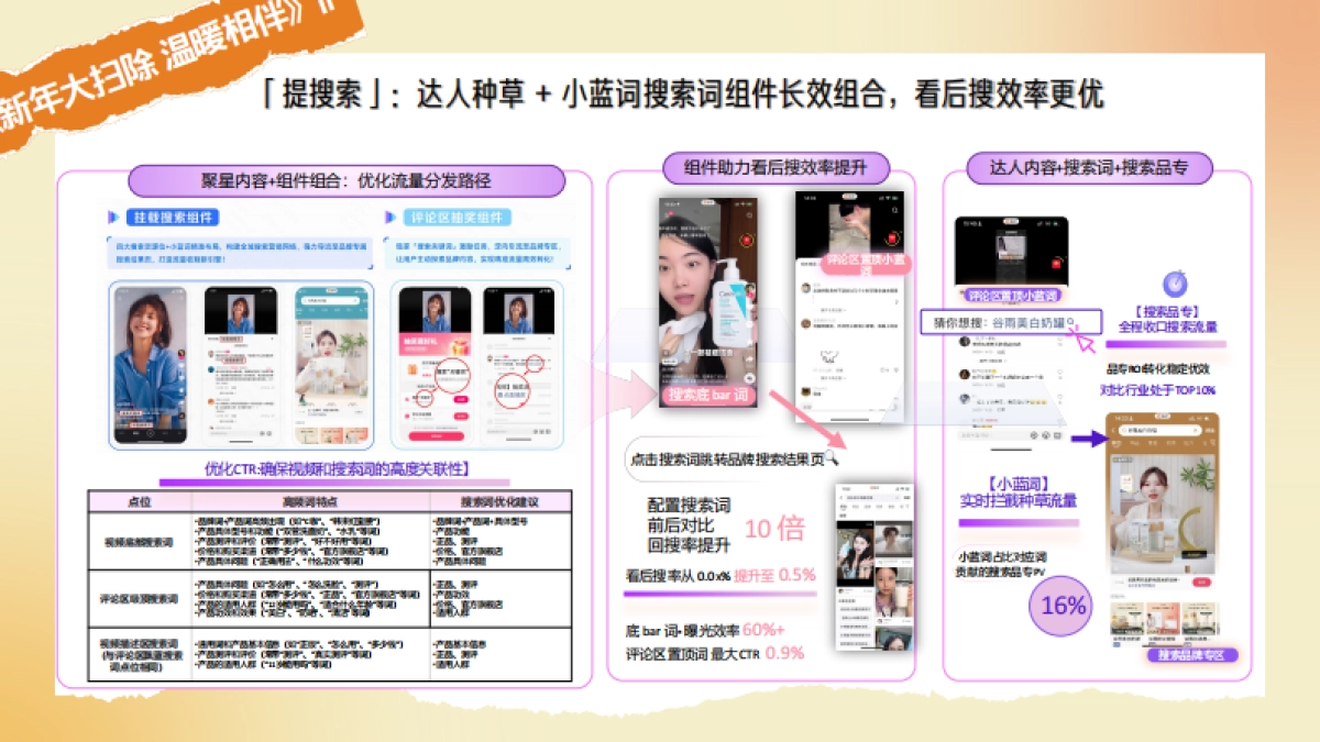 快手2026聚星种草+星智选推广方案.pdf_第8页