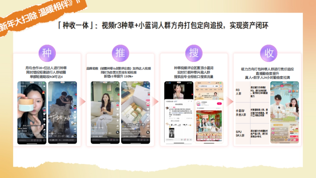 快手2026聚星种草+星智选推广方案.pdf_第9页