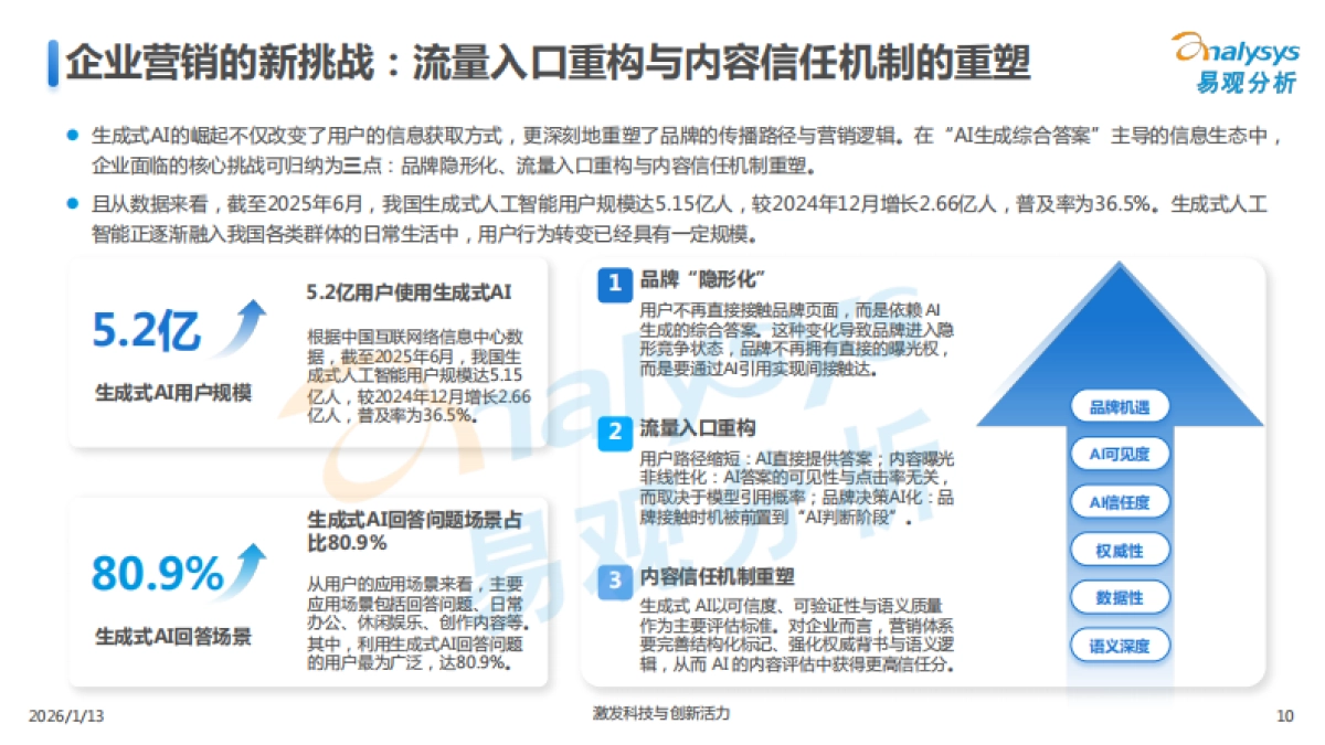 2026中国GEO行业市场发展报告-易观分析.pdf_第10页