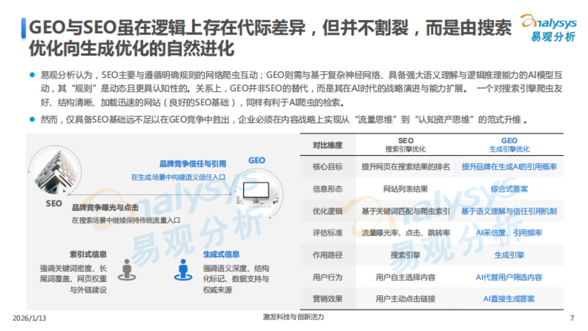 2026中国GEO行业市场发展报告-易观分析.pdf_第7页