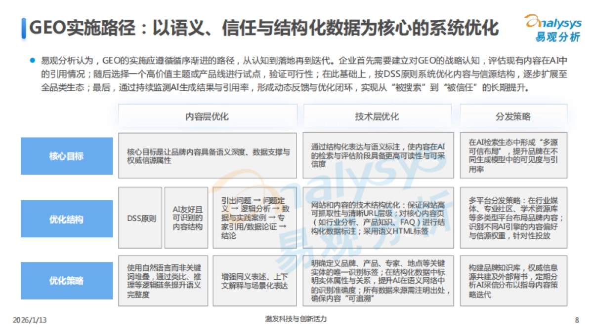 2026中国GEO行业市场发展报告-易观分析.pdf_第8页