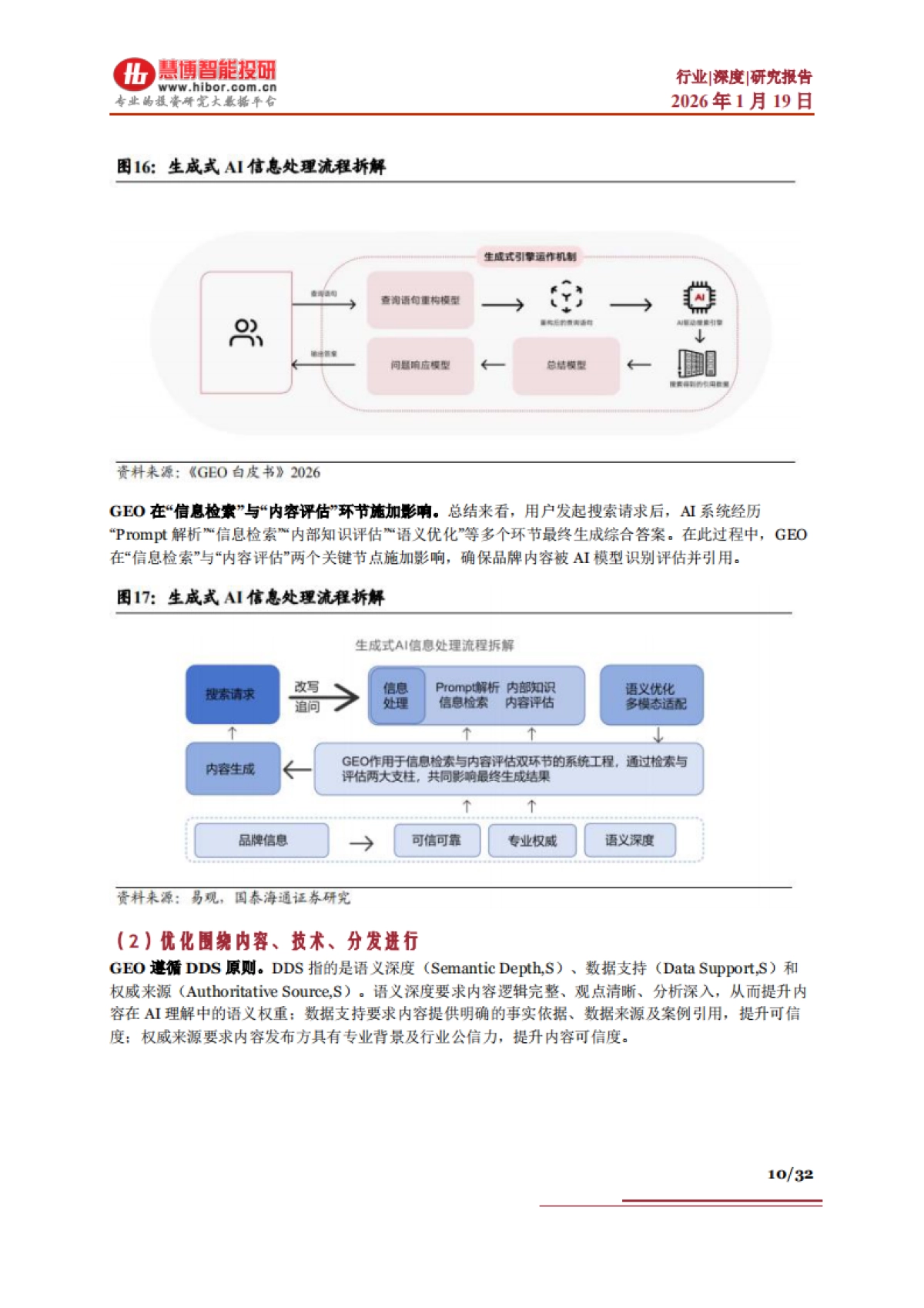 2026AI营销之GEO行业深度：行业框架、市场分析、产业链及相关公司深度梳理-慧博智能投研.pdf_第10页