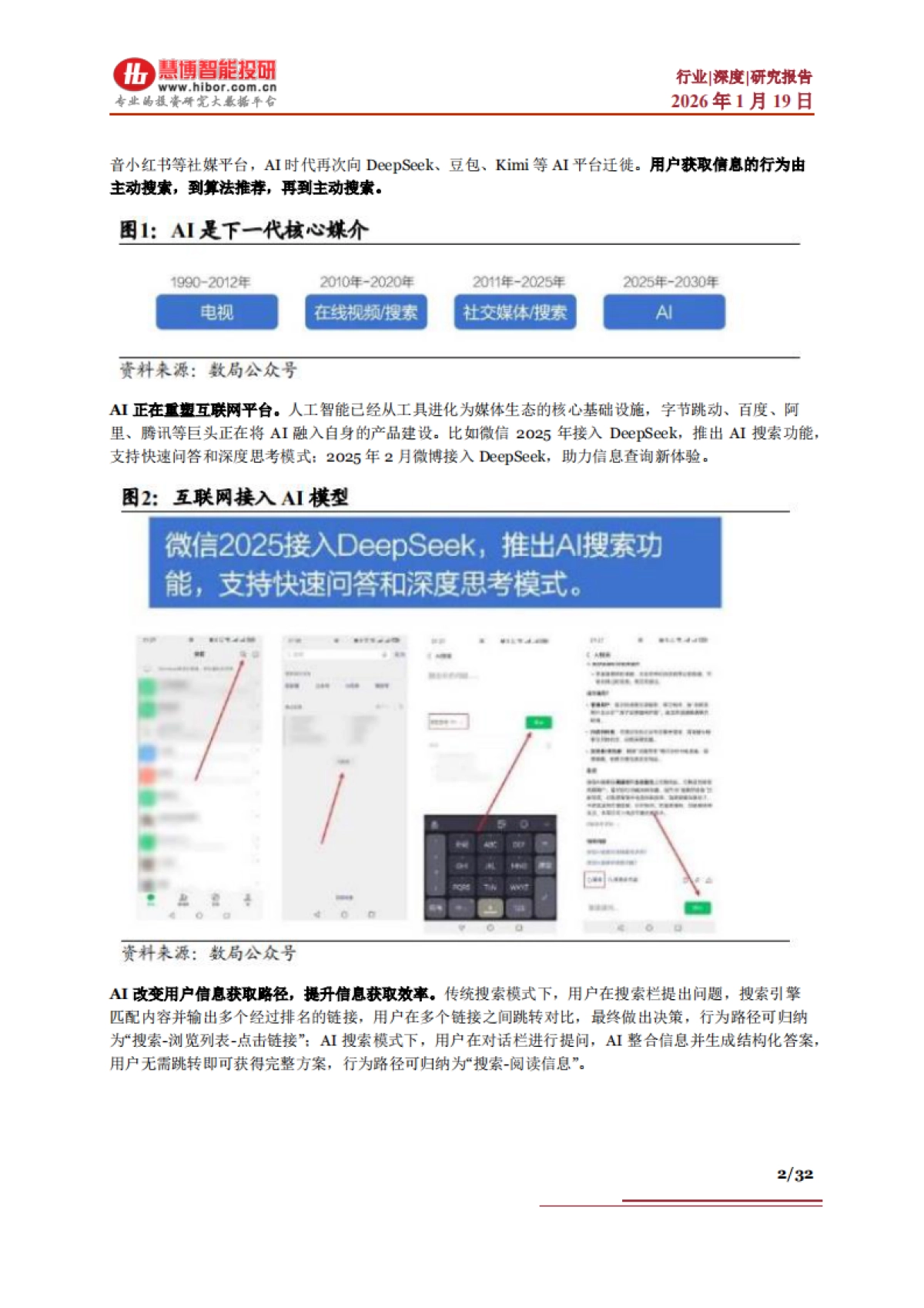 2026AI营销之GEO行业深度：行业框架、市场分析、产业链及相关公司深度梳理-慧博智能投研.pdf_第2页