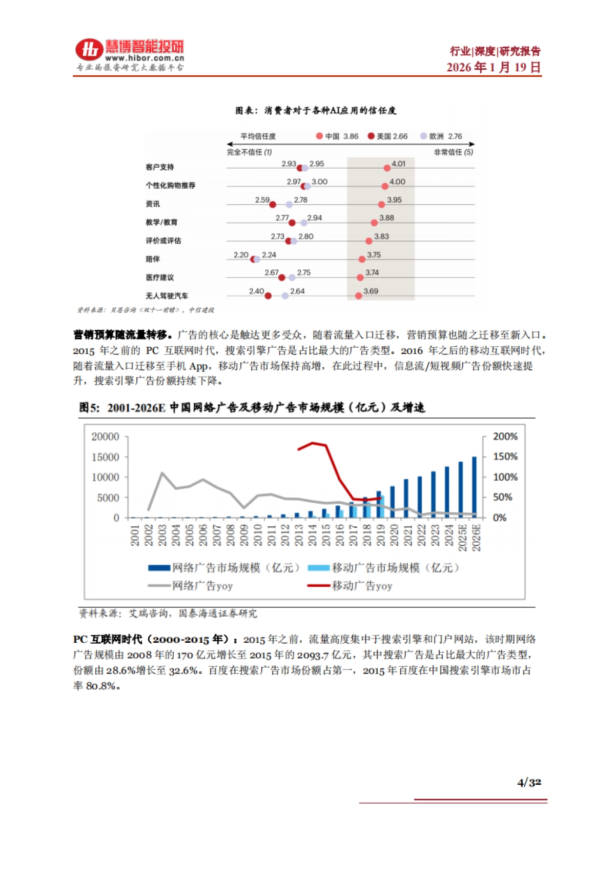 2026AI营销之GEO行业深度：行业框架、市场分析、产业链及相关公司深度梳理-慧博智能投研.pdf_第4页