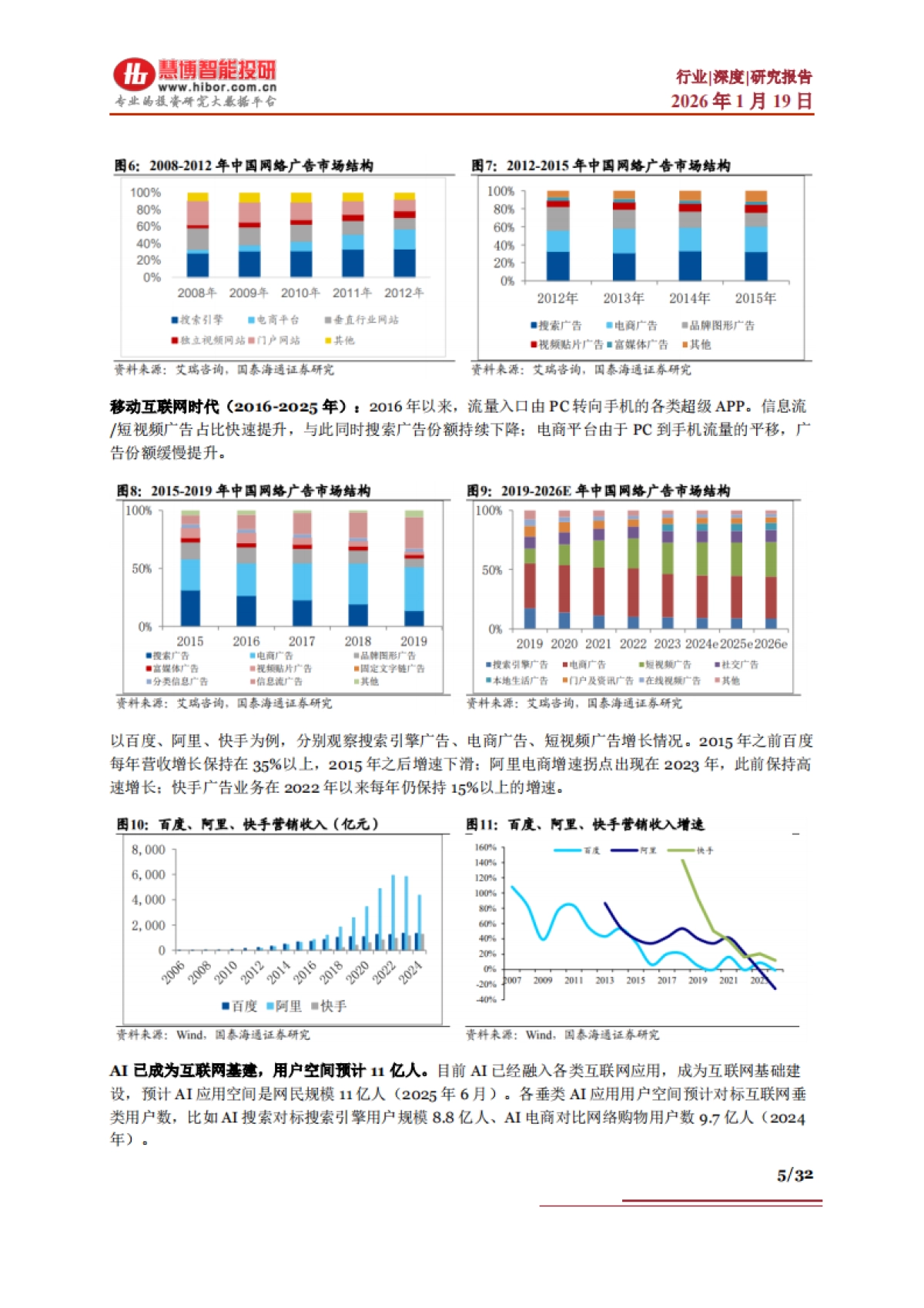 2026AI营销之GEO行业深度：行业框架、市场分析、产业链及相关公司深度梳理-慧博智能投研.pdf_第5页