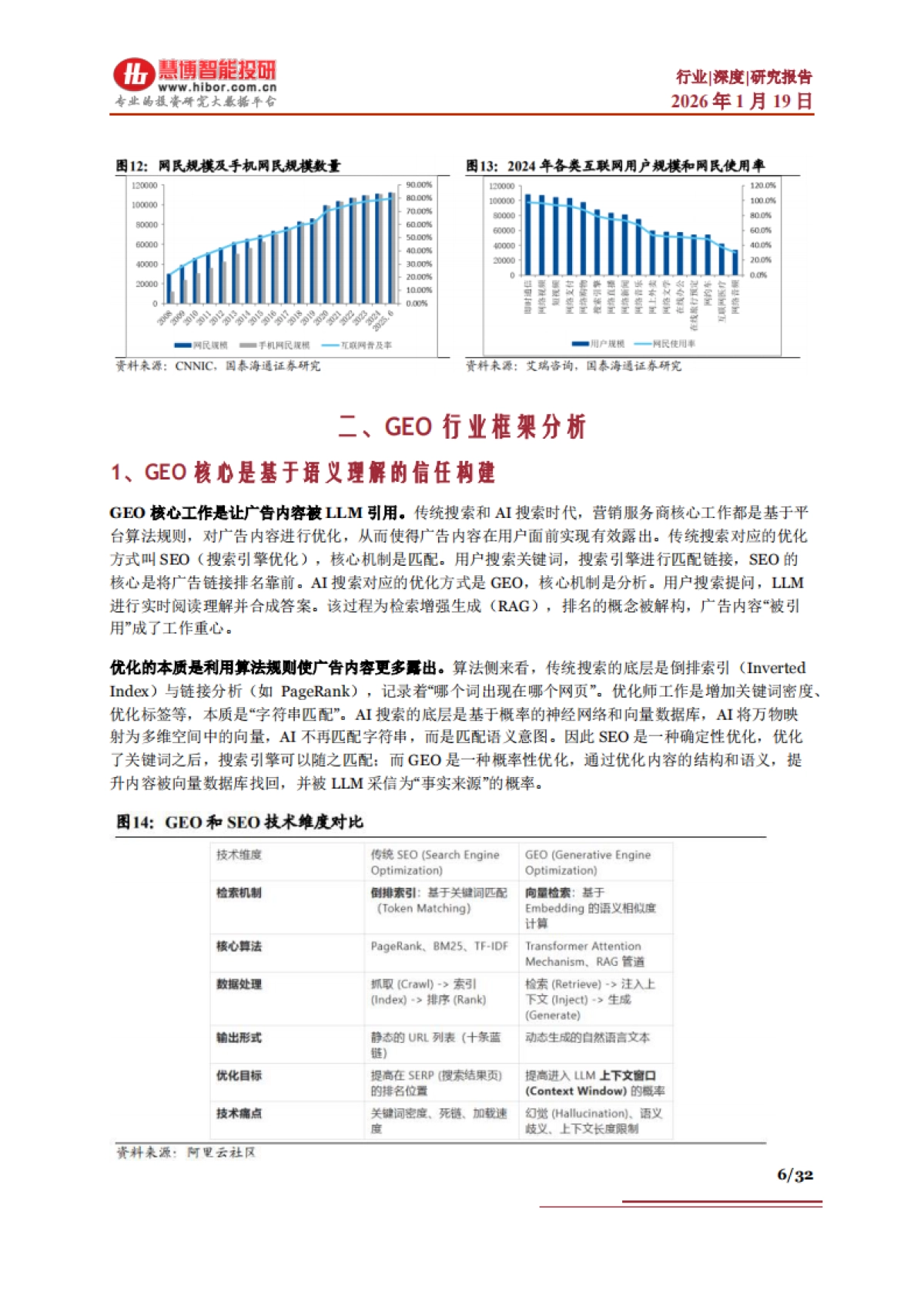 2026AI营销之GEO行业深度：行业框架、市场分析、产业链及相关公司深度梳理-慧博智能投研.pdf_第6页