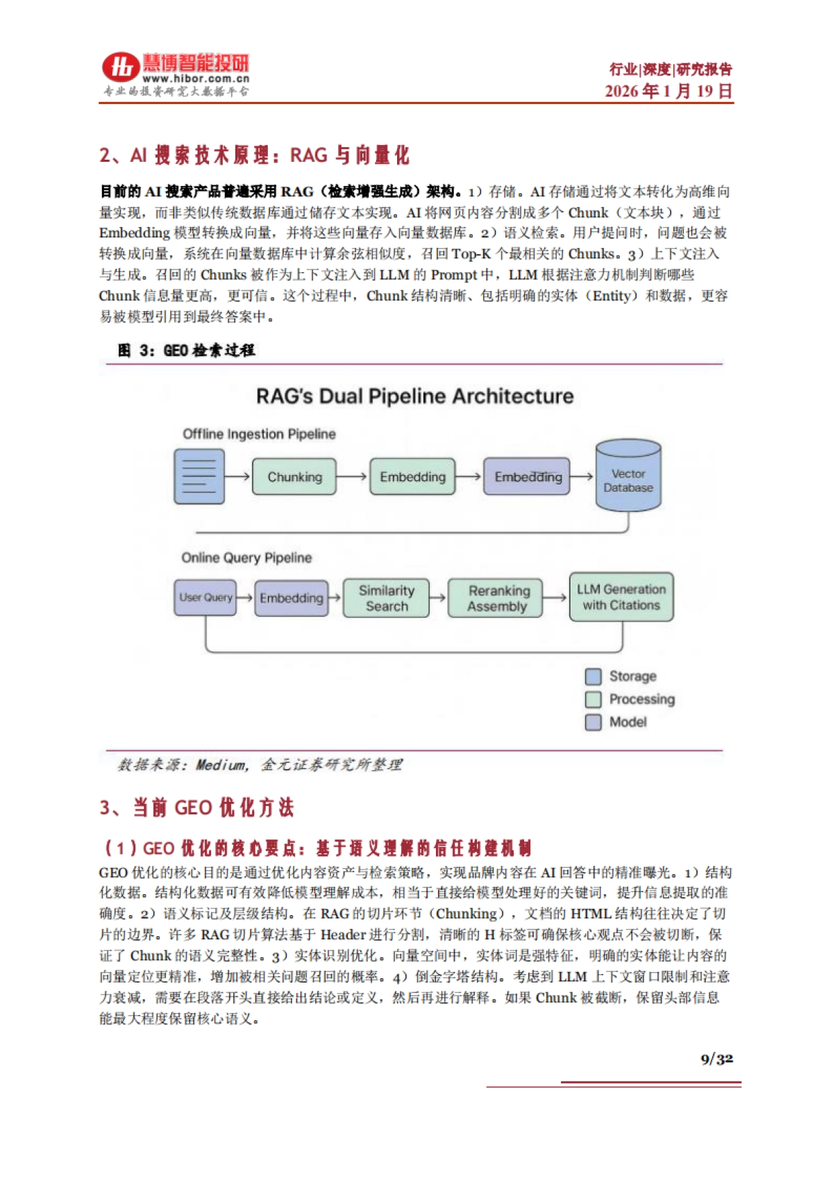 2026AI营销之GEO行业深度：行业框架、市场分析、产业链及相关公司深度梳理-慧博智能投研.pdf_第9页