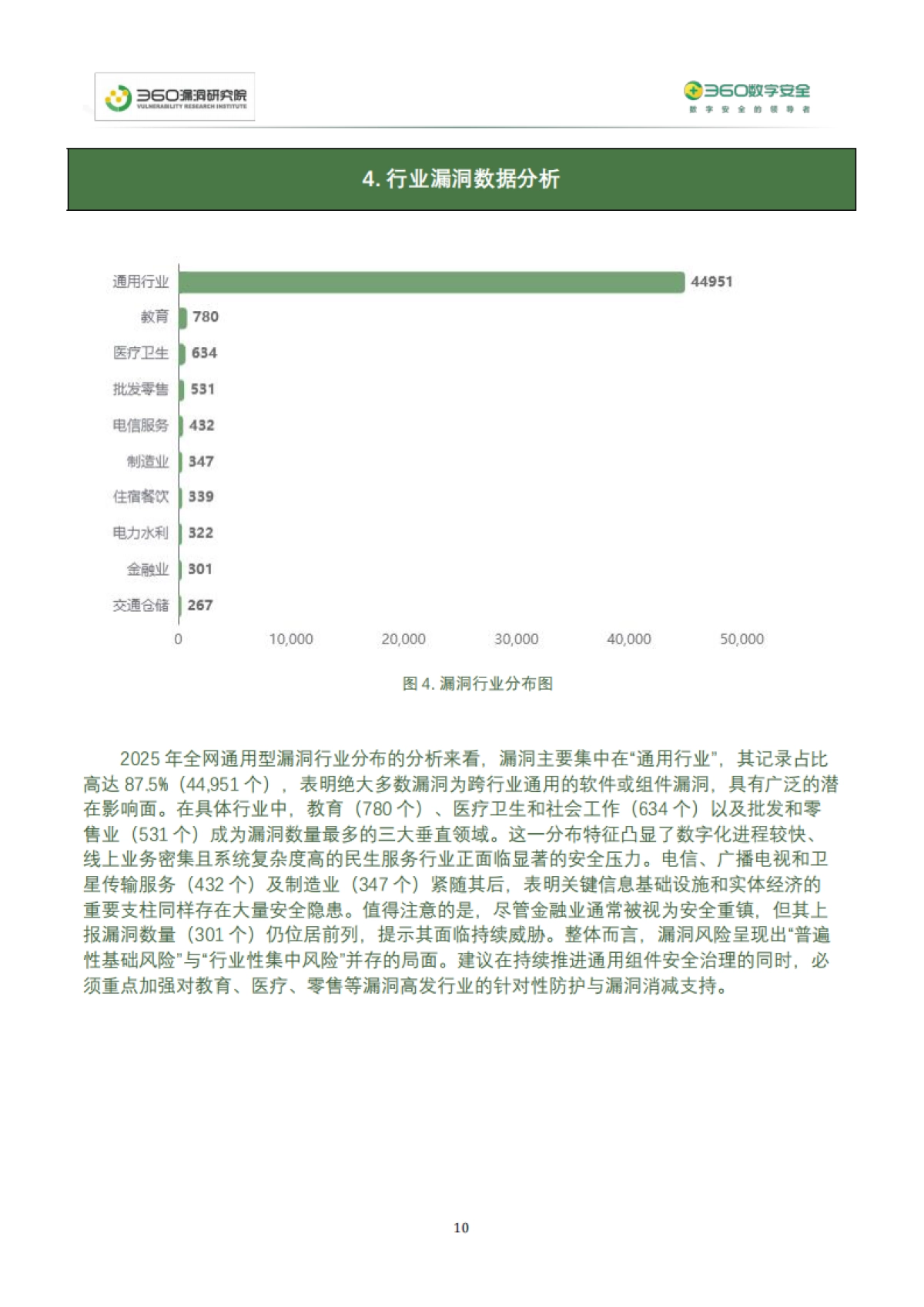 2025年度网络安全漏洞分析报告-360数字安全.pdf_第10页