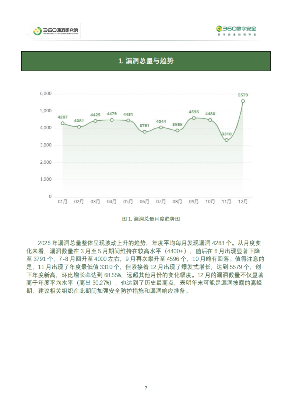 2025年度网络安全漏洞分析报告-360数字安全.pdf_第7页