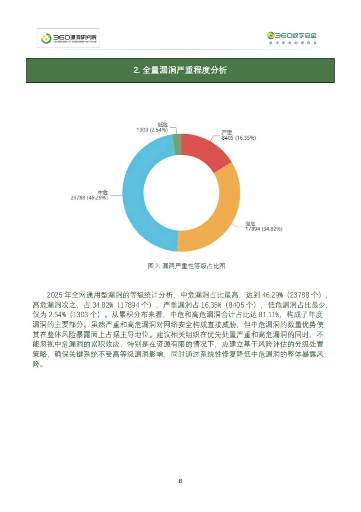 2025年度网络安全漏洞分析报告-360数字安全.pdf_第8页