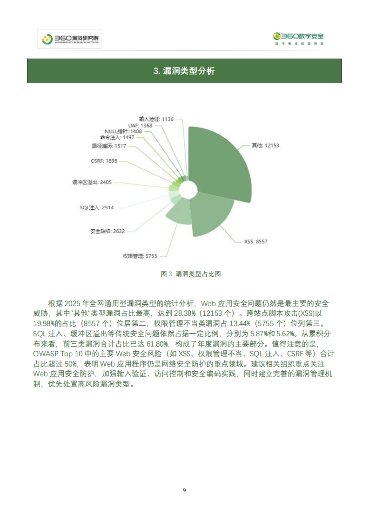 2025年度网络安全漏洞分析报告-360数字安全.pdf_第9页