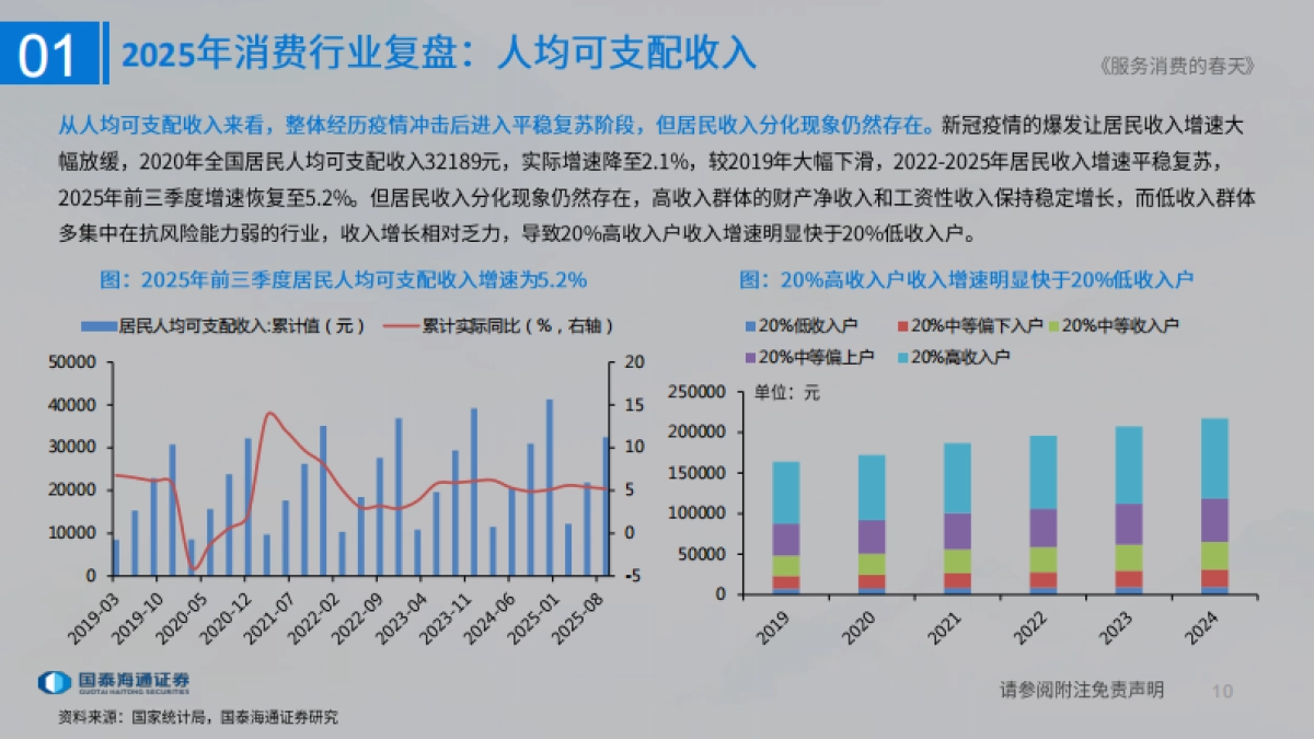 2026消费行业大组专题报告：服务消费的春天-国泰海通.pdf_第10页