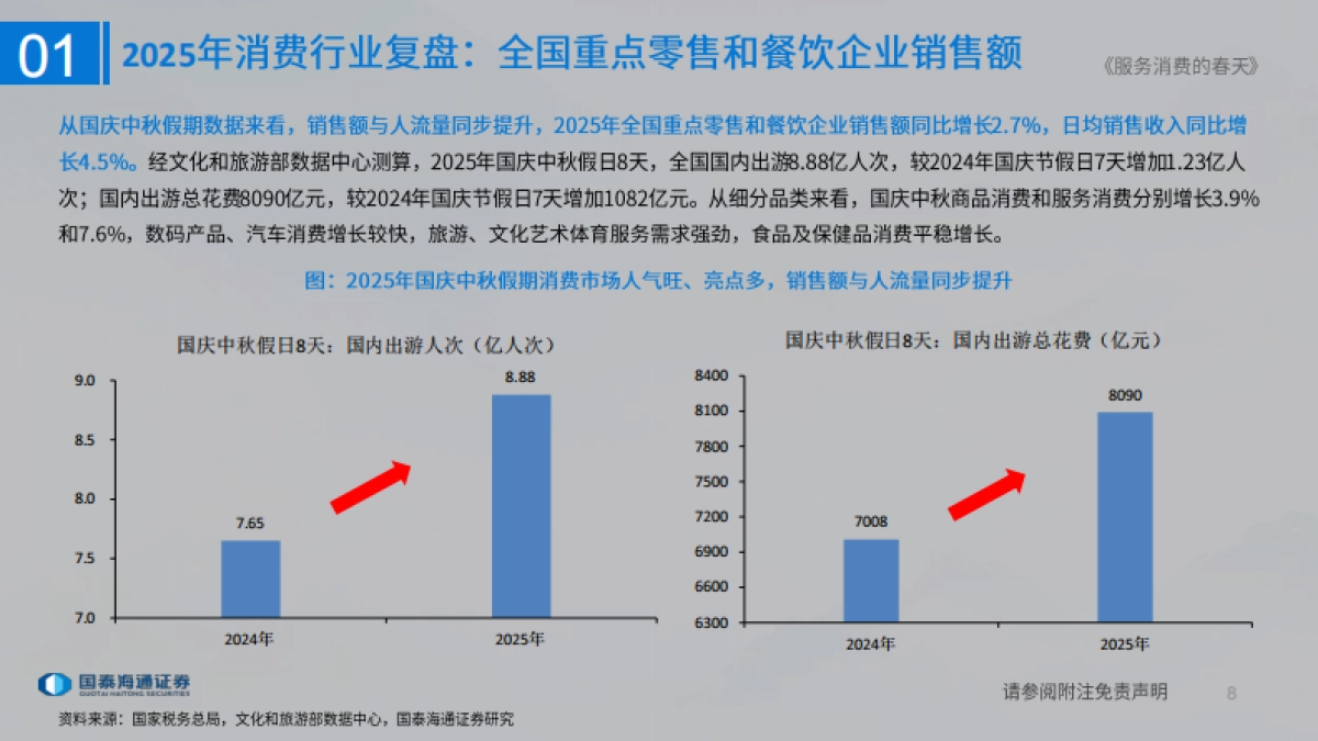 2026消费行业大组专题报告：服务消费的春天-国泰海通.pdf_第8页
