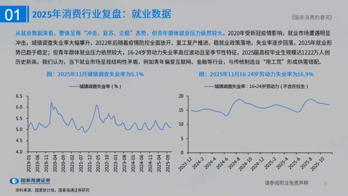 2026消费行业大组专题报告：服务消费的春天-国泰海通.pdf_第9页
