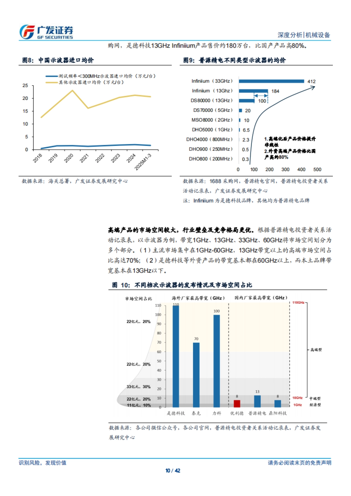 2025仪器仪表行业深度：十年磨一剑，国产替代的天时地利人和-广发证券.pdf_第10页