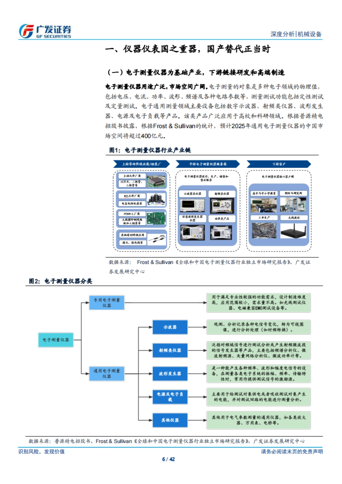 2025仪器仪表行业深度：十年磨一剑，国产替代的天时地利人和-广发证券.pdf_第6页