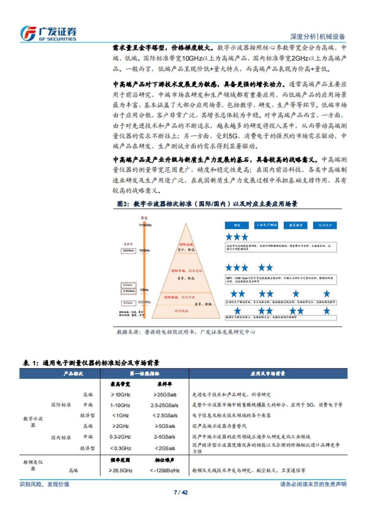 2025仪器仪表行业深度：十年磨一剑，国产替代的天时地利人和-广发证券.pdf_第7页