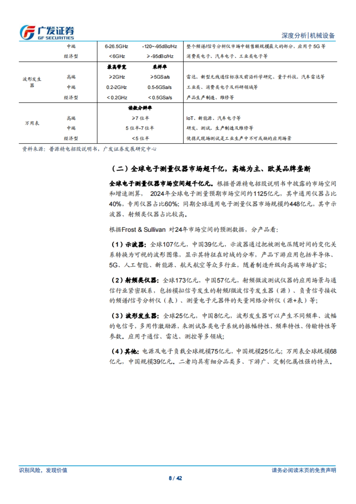 2025仪器仪表行业深度：十年磨一剑，国产替代的天时地利人和-广发证券.pdf_第8页