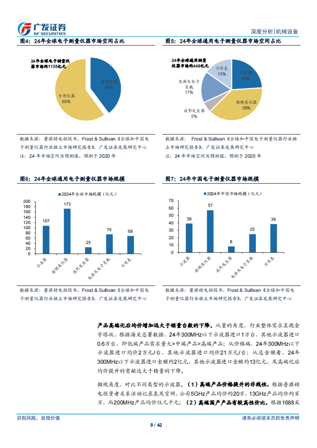 2025仪器仪表行业深度：十年磨一剑，国产替代的天时地利人和-广发证券.pdf_第9页