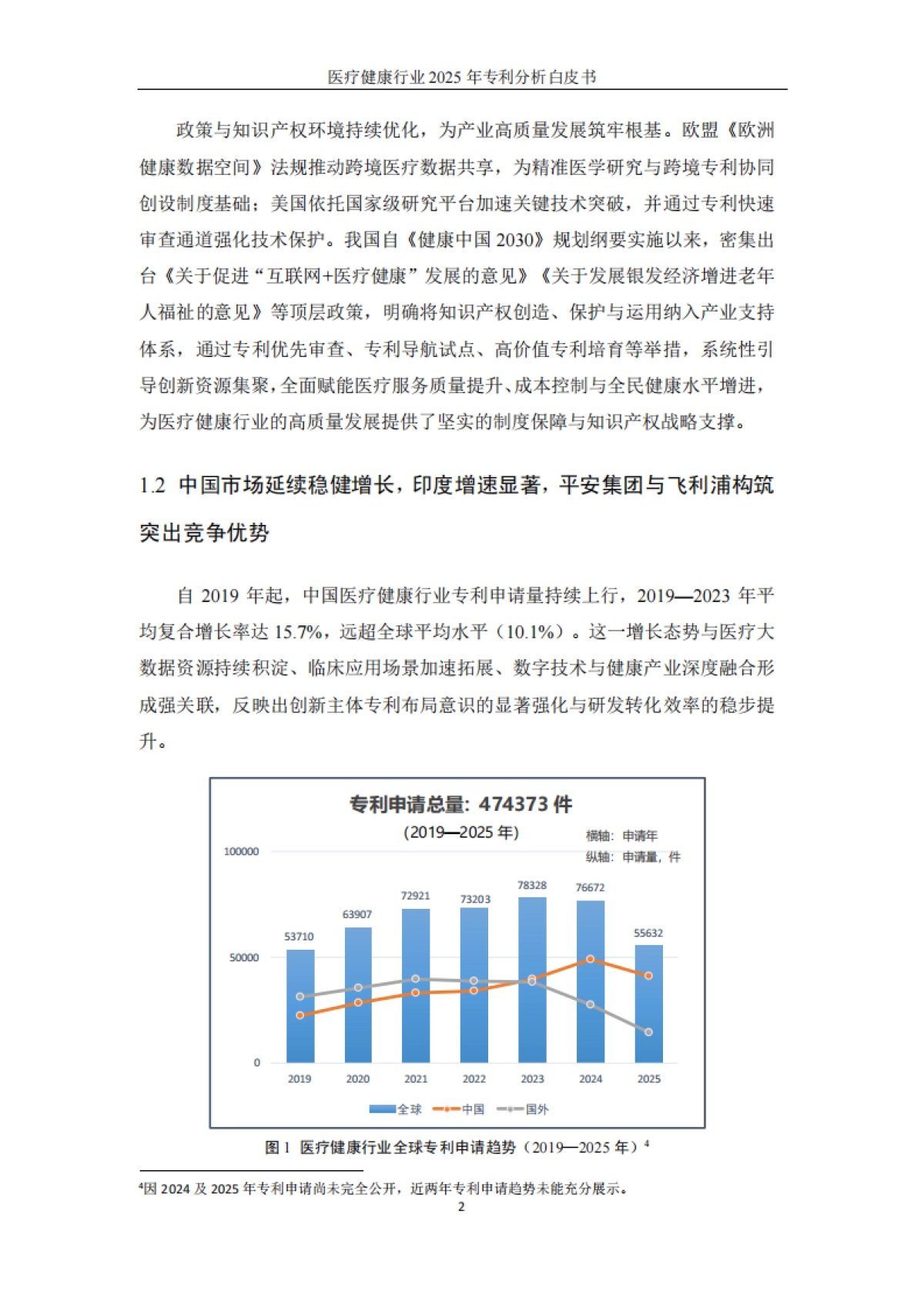 医疗健康行业2025年专利分析白皮书-知识产权出版社.pdf_第8页