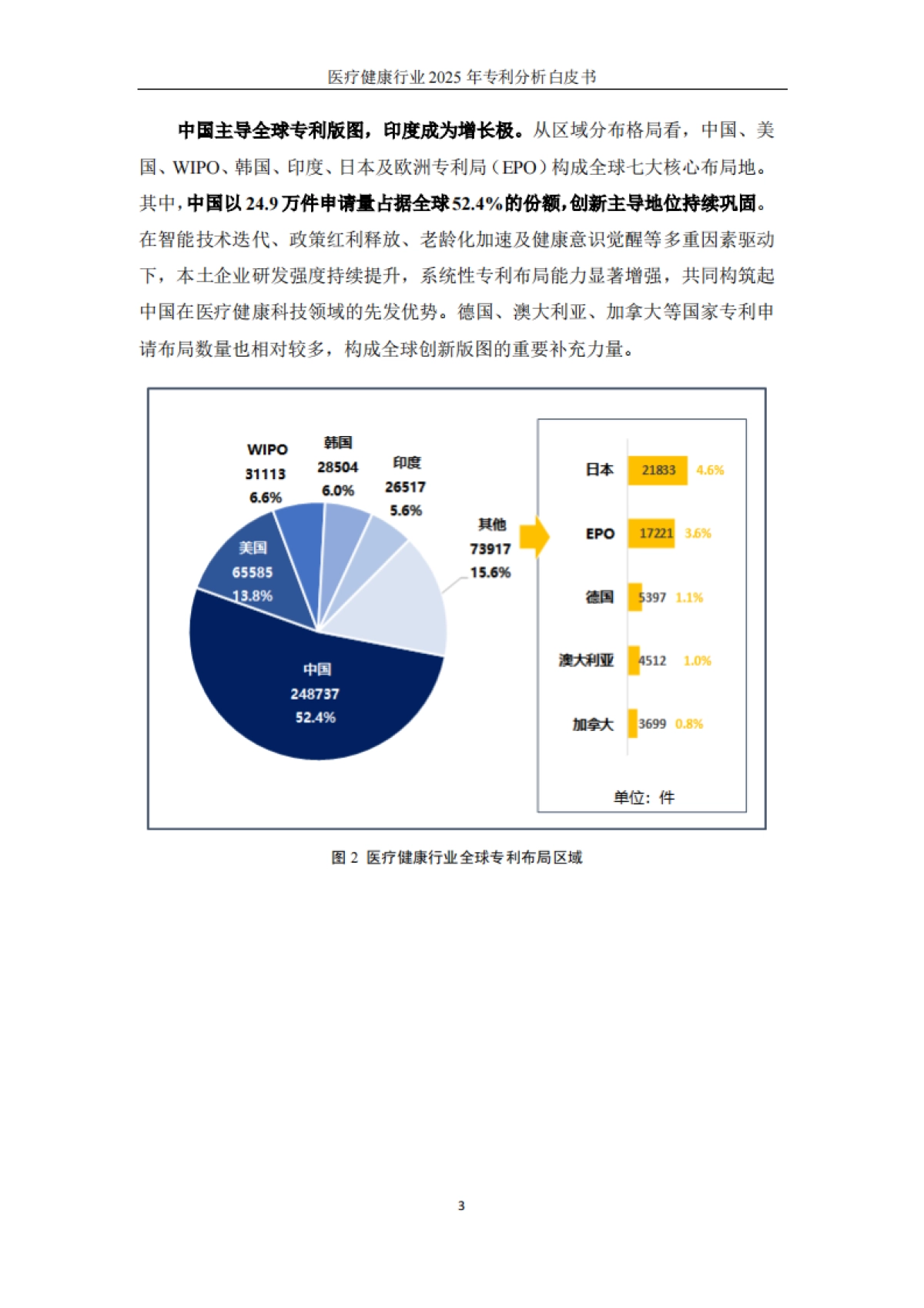 医疗健康行业2025年专利分析白皮书-知识产权出版社.pdf_第9页