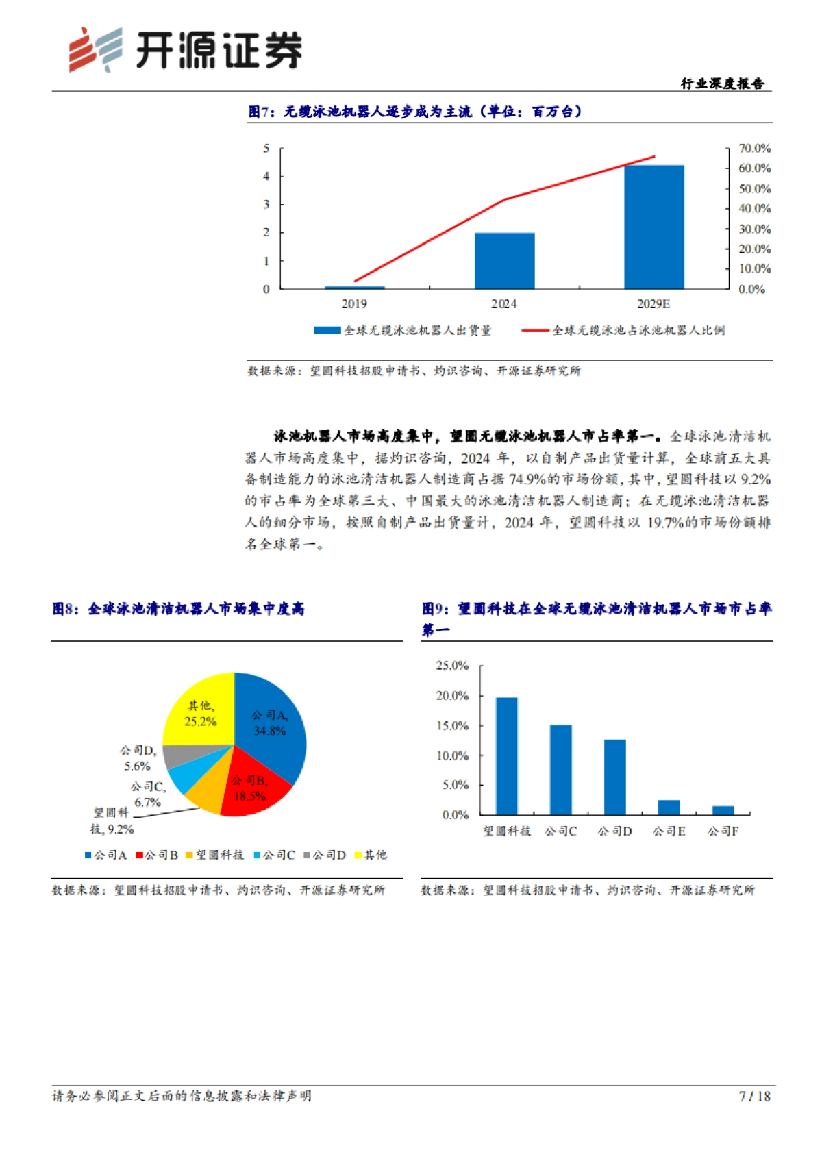 2026家用电器行业深度报告：泳池机器人：渗透空间广阔，关注技术壁垒已显+产品落地兑现的优质企业-开源证券.pdf_第7页