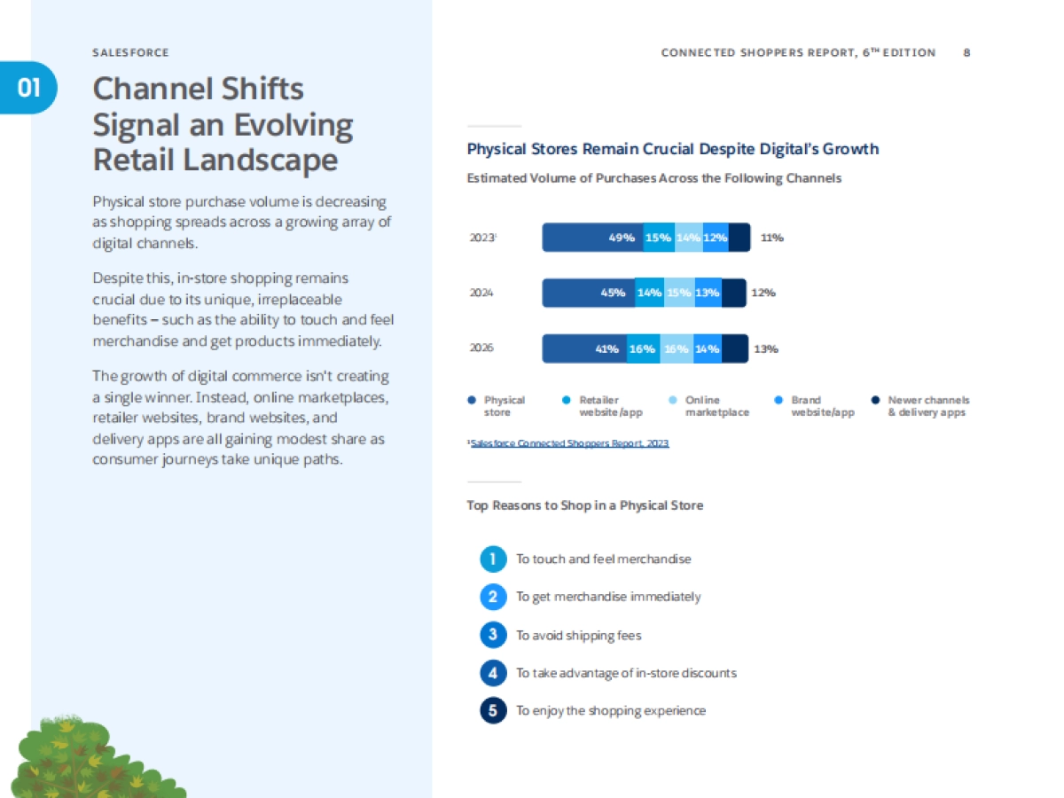 2025年全球零售新趋势：连接购物者与智能零售的未来（英文）-salesforce.pdf_第8页