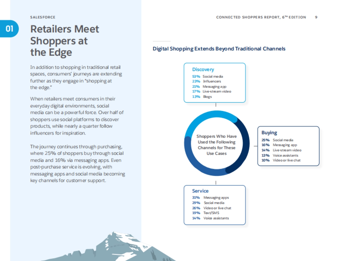 2025年全球零售新趋势：连接购物者与智能零售的未来（英文）-salesforce.pdf_第9页