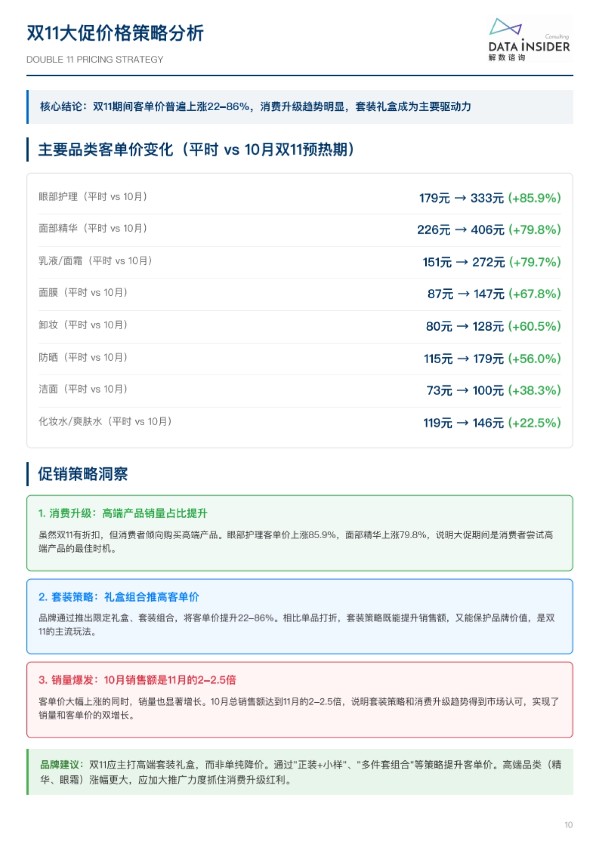 2024-2025中国护肤行业深度研究报告-第324期-解数咨询.pdf_第10页