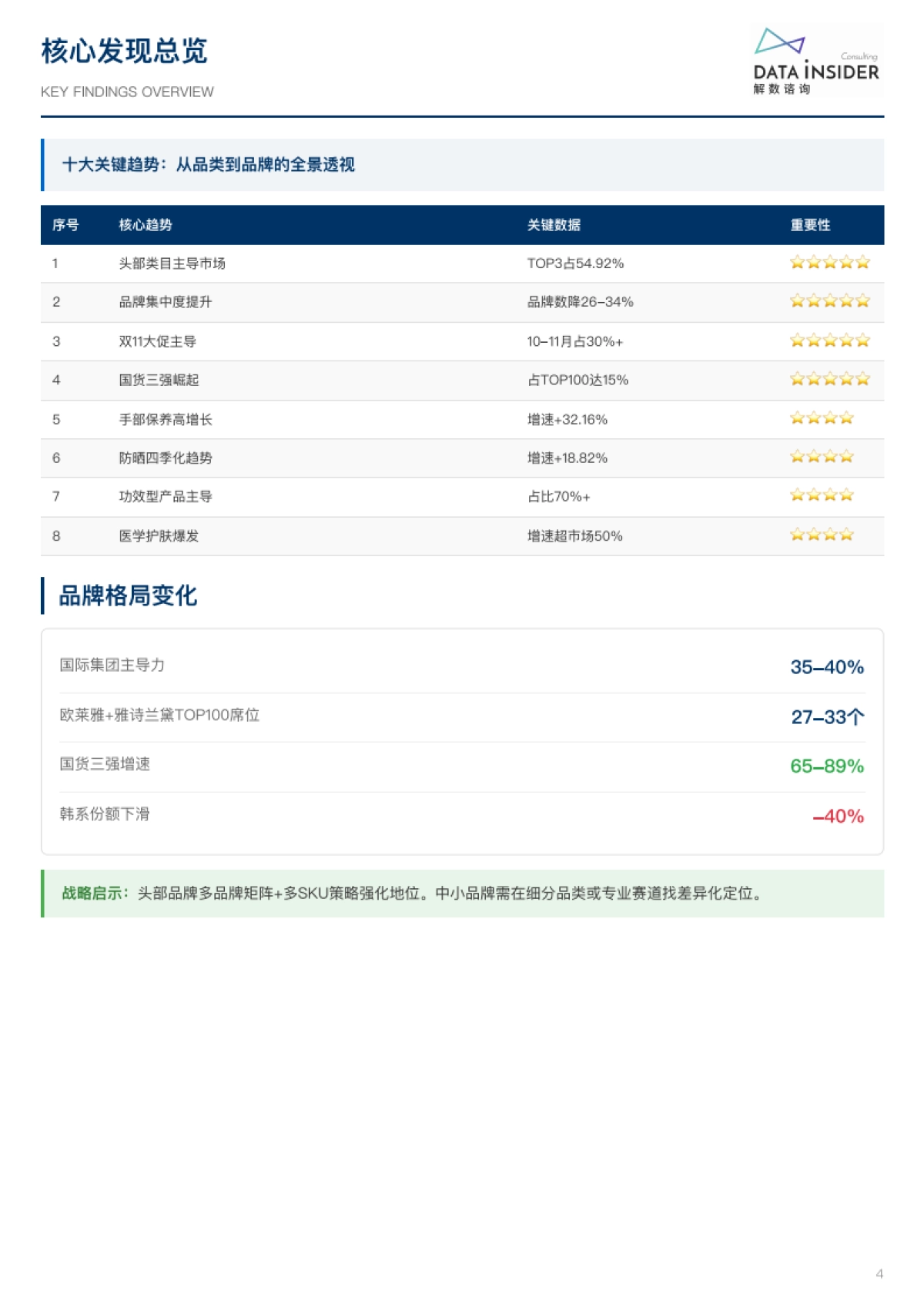 2024-2025中国护肤行业深度研究报告-第324期-解数咨询.pdf_第4页