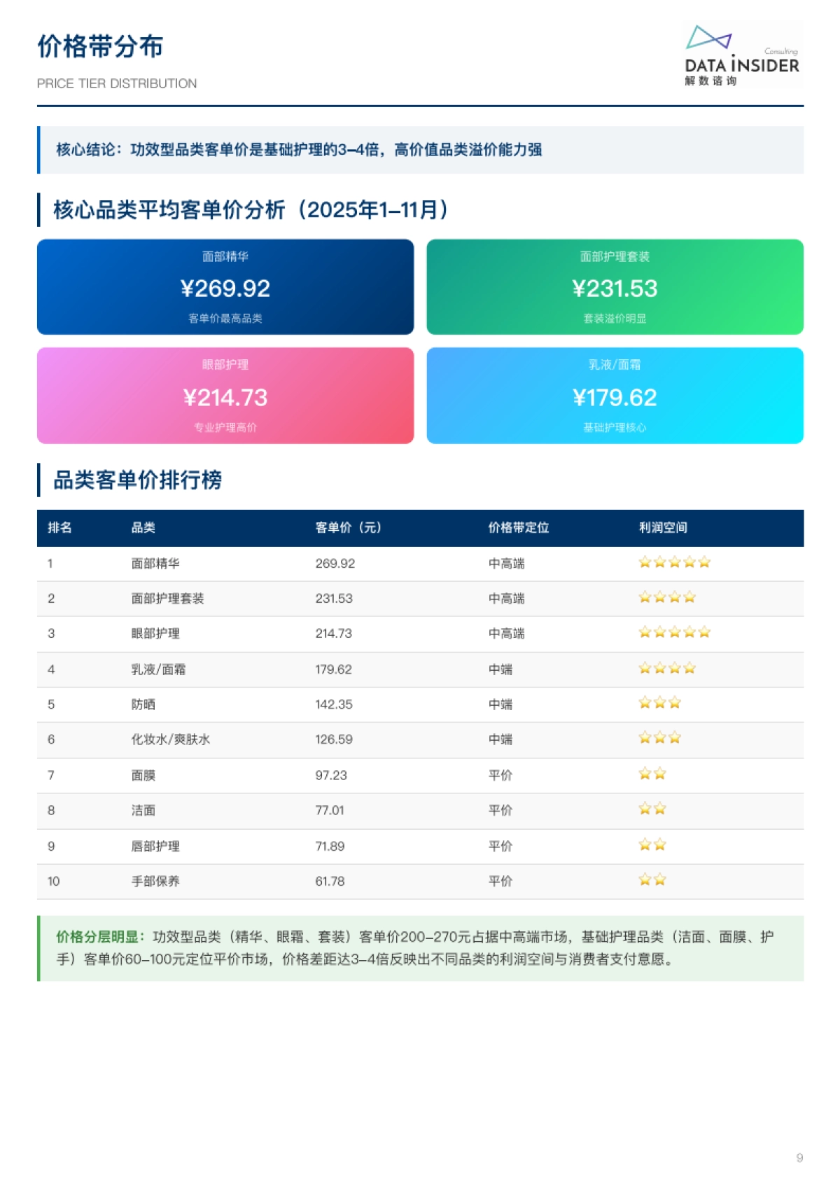 2024-2025中国护肤行业深度研究报告-第324期-解数咨询.pdf_第9页