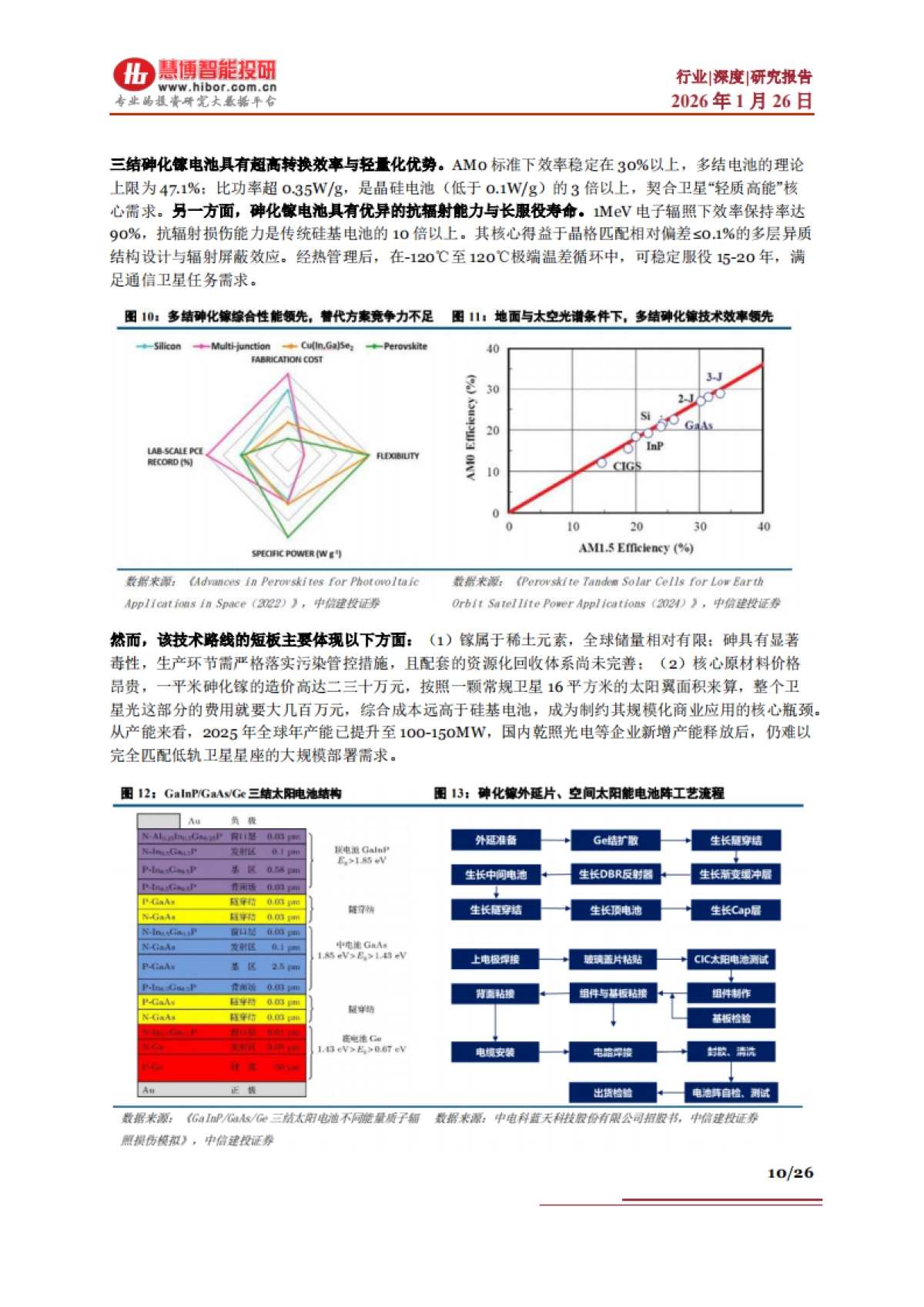 2026太空光伏行业深度：驱动因素、技术路径、产业链及相关公司深度梳理-慧博智能投研.pdf_第10页