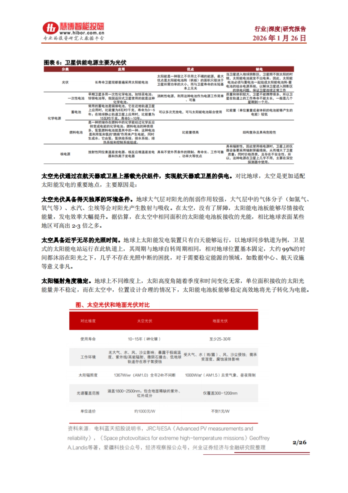 2026太空光伏行业深度：驱动因素、技术路径、产业链及相关公司深度梳理-慧博智能投研.pdf_第2页