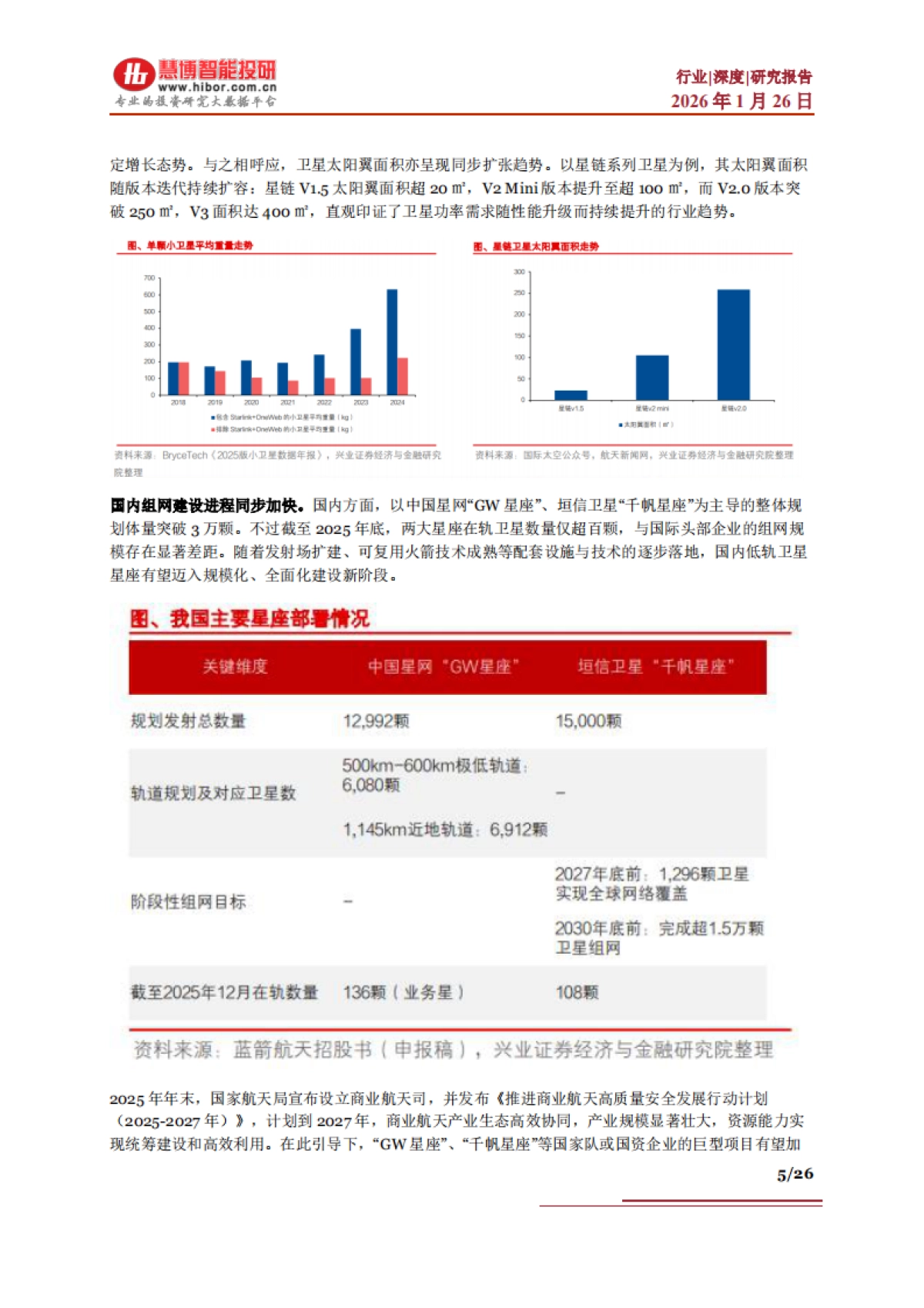 2026太空光伏行业深度：驱动因素、技术路径、产业链及相关公司深度梳理-慧博智能投研.pdf_第5页