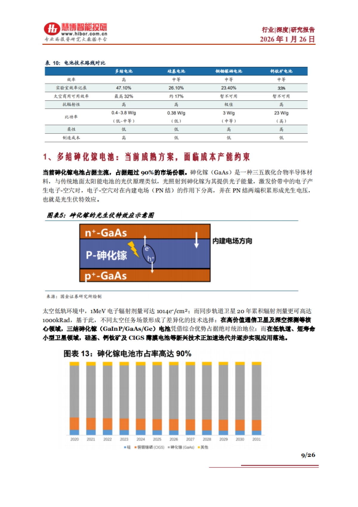2026太空光伏行业深度：驱动因素、技术路径、产业链及相关公司深度梳理-慧博智能投研.pdf_第9页