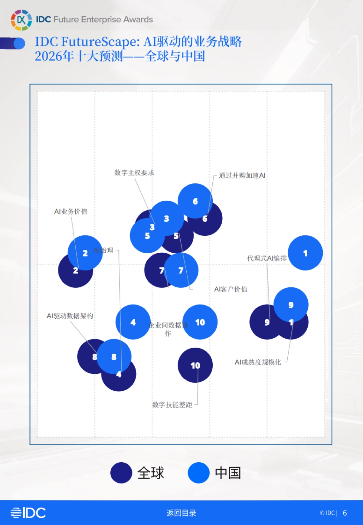 2025年IDC中国未来企业大奖获奖案例金典（一）-IDC.pdf_第6页