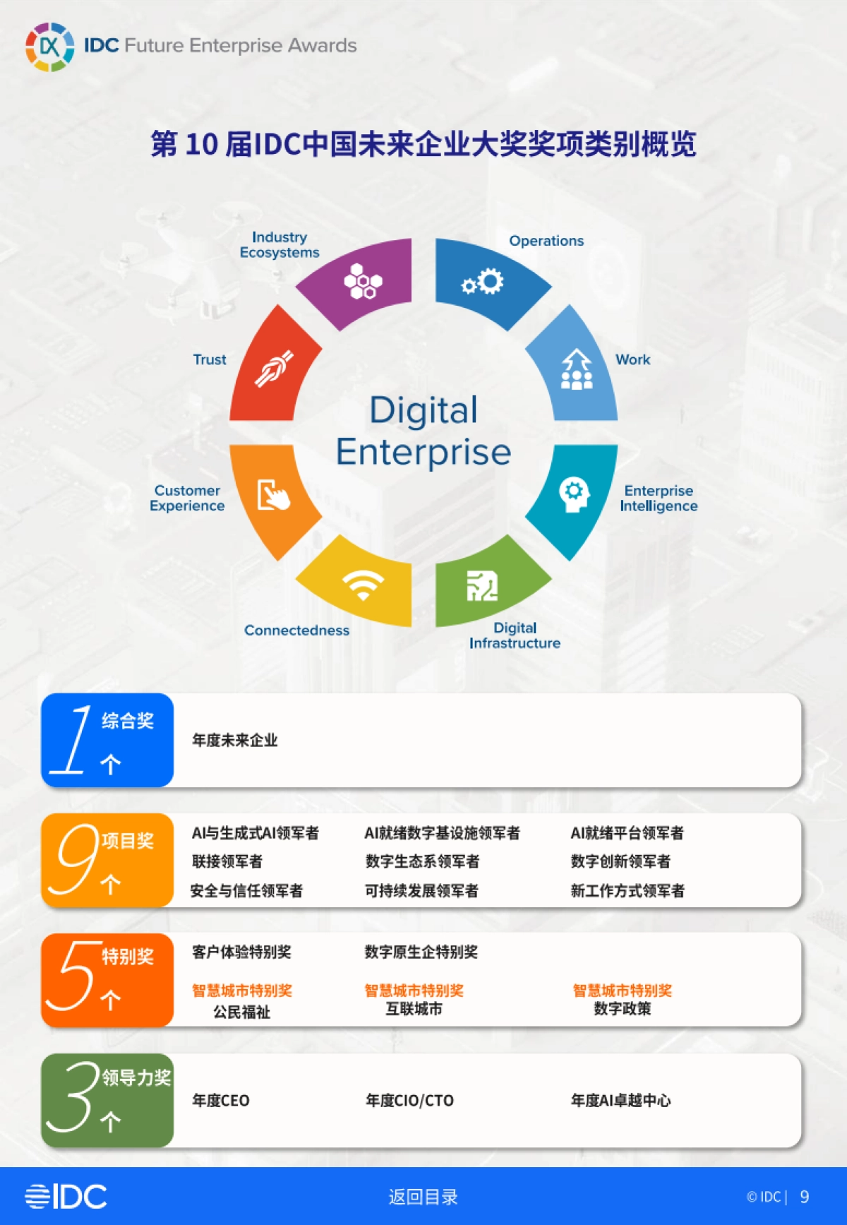 2025年IDC中国未来企业大奖获奖案例金典（一）-IDC.pdf_第9页