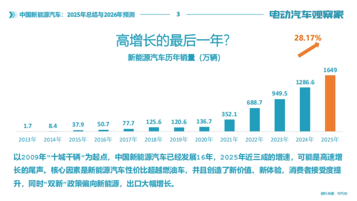 中国新能源汽车：2025年总结与2026年预测报告-电动汽车观察家.pdf_第3页