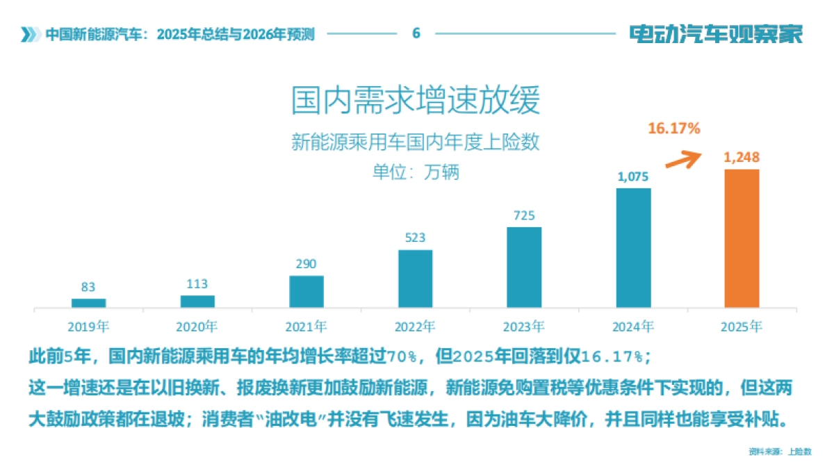 中国新能源汽车：2025年总结与2026年预测报告-电动汽车观察家.pdf_第6页