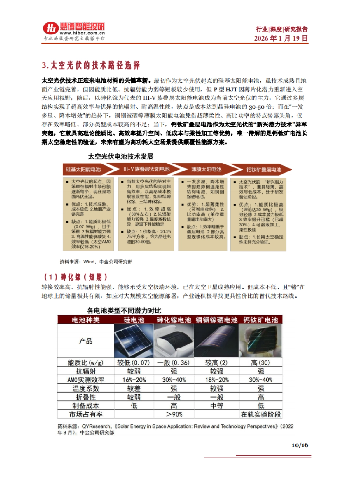 2026光伏行业深度：市场分析、太空光伏、国产替代、产业链及相关公司深度梳理-慧博智能投研.pdf_第10页