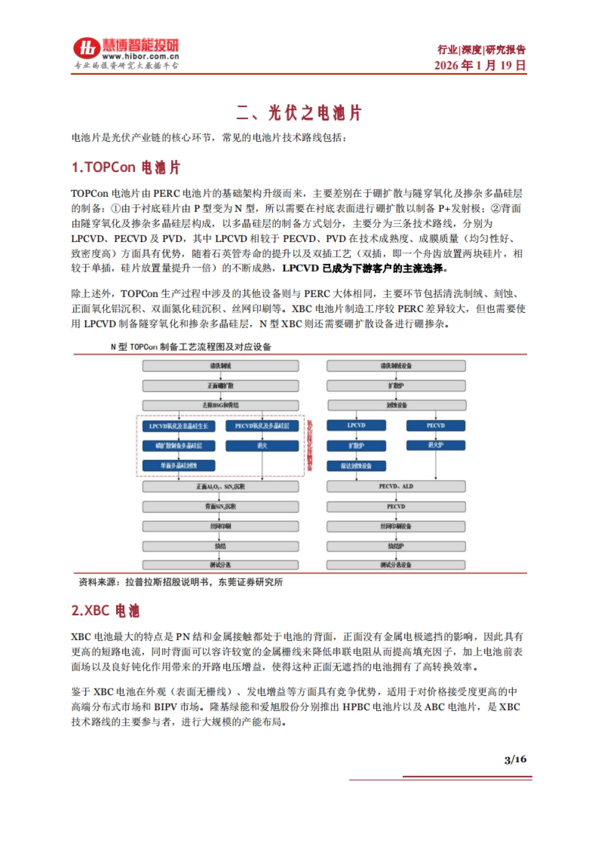 2026光伏行业深度：市场分析、太空光伏、国产替代、产业链及相关公司深度梳理-慧博智能投研.pdf_第3页