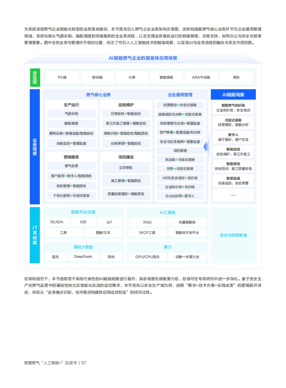 2026智慧燃气“人工智能＋”白皮书-腾讯云.pdf_第10页