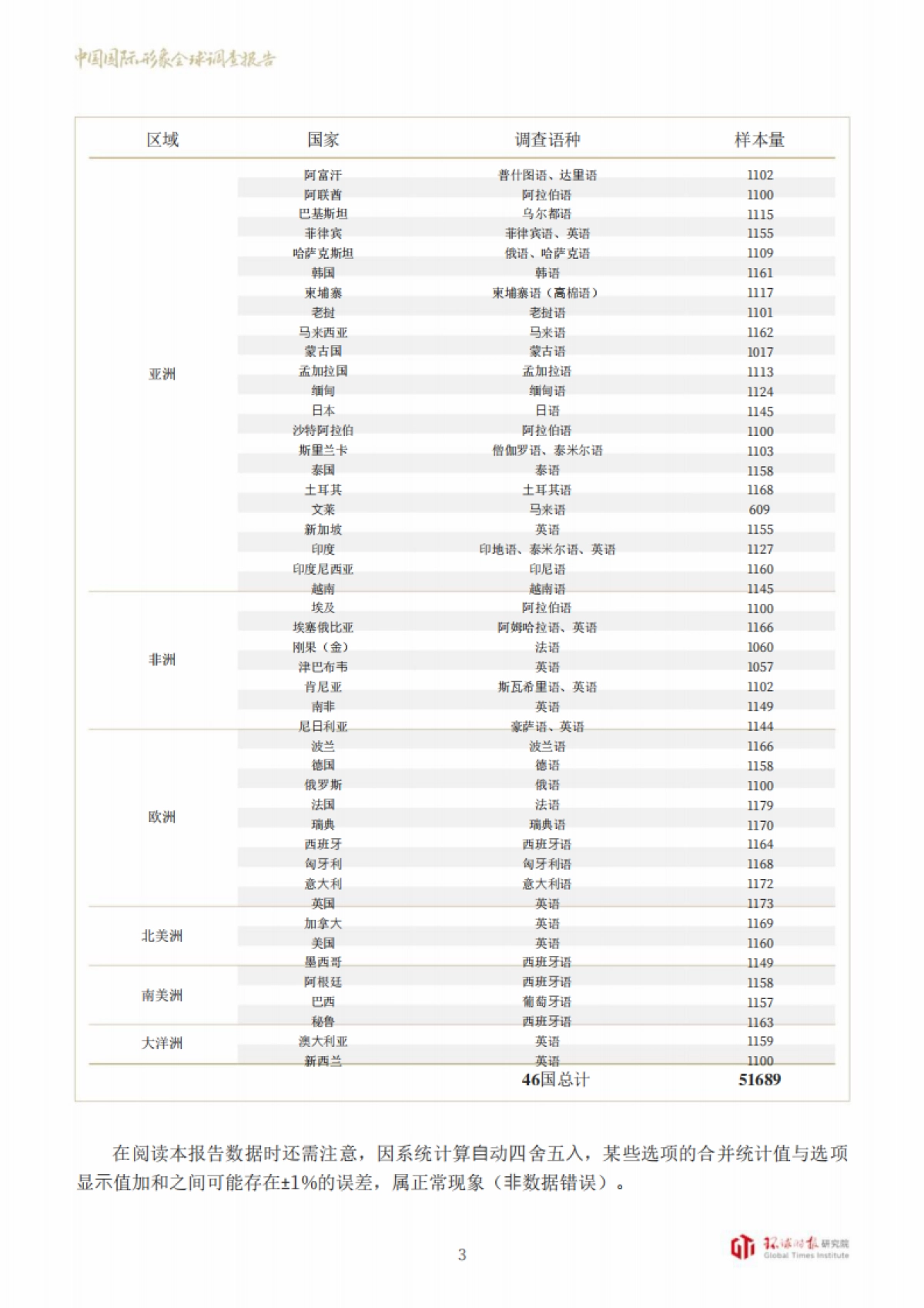 中国国际形象全球调查报告（2025）-环球时报研究院.pdf_第6页