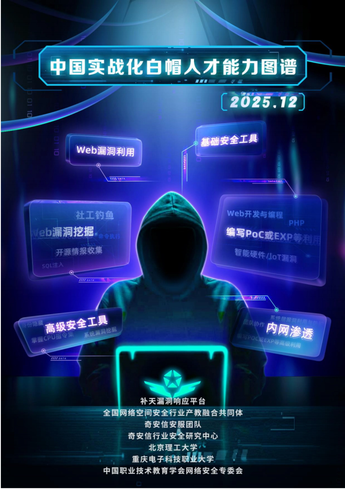 中国实战化白帽人才能力图谱(2025)-奇安信.pdf_第1页