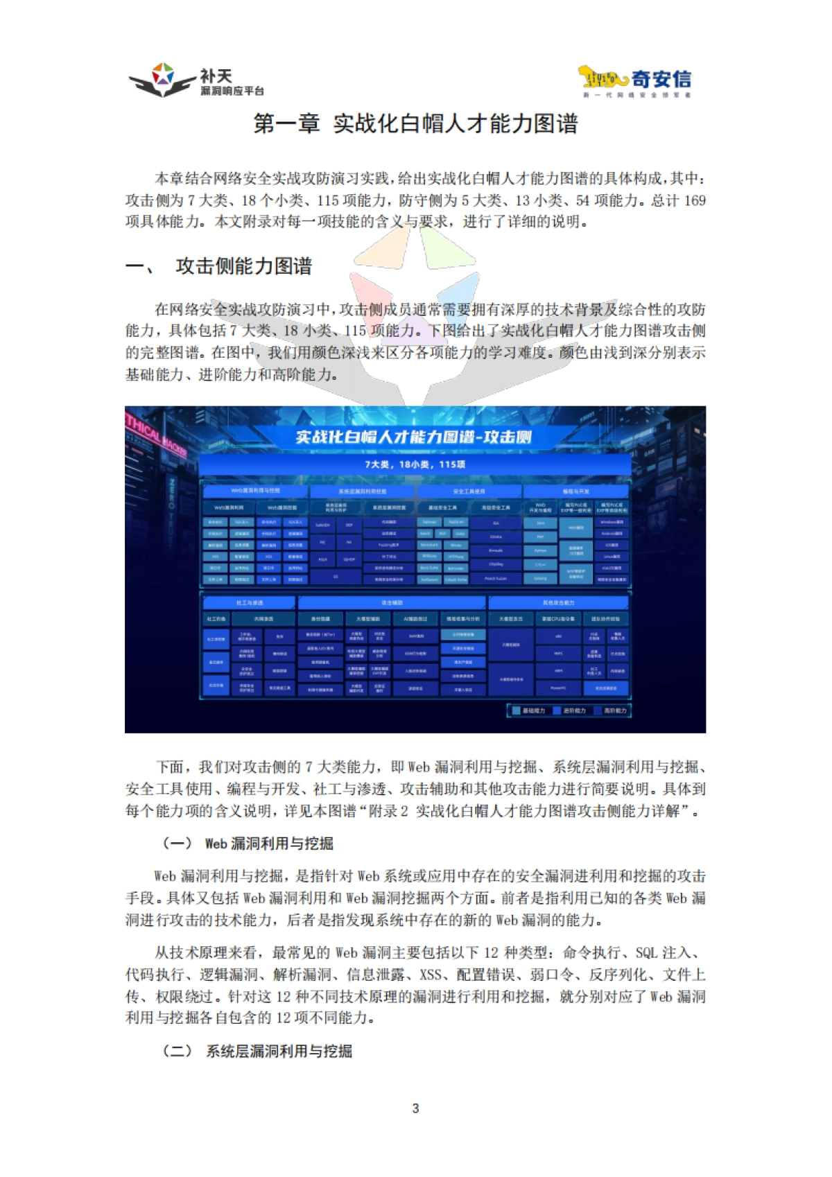 中国实战化白帽人才能力图谱(2025)-奇安信.pdf_第6页
