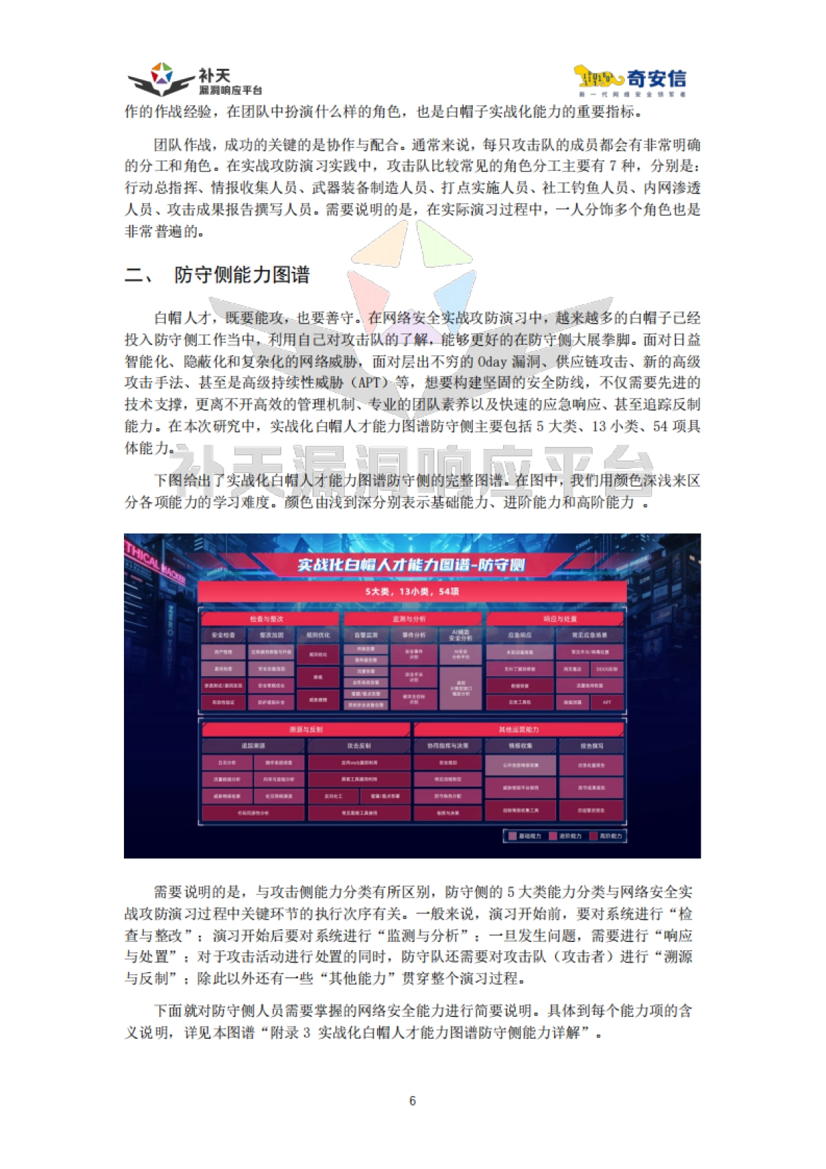 中国实战化白帽人才能力图谱(2025)-奇安信.pdf_第9页