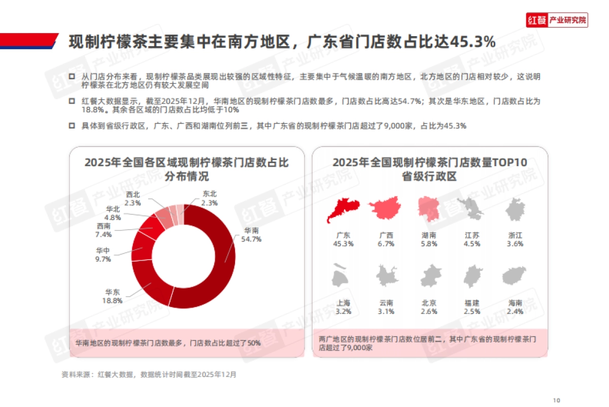 现制柠檬茶品类发展报告2026-红餐.pdf_第10页